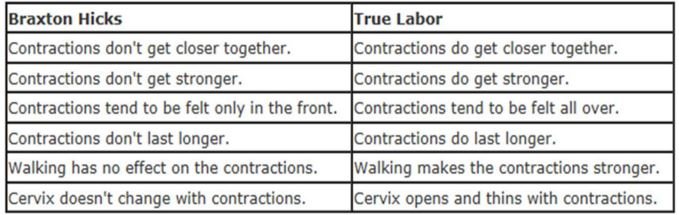 braxton-hicks-contractions-vs-real-what-does-feel-like