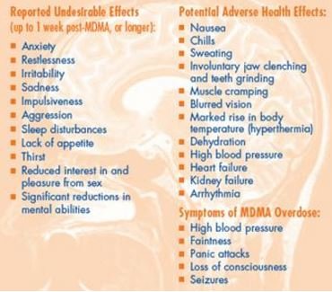 mdma-side-efffects