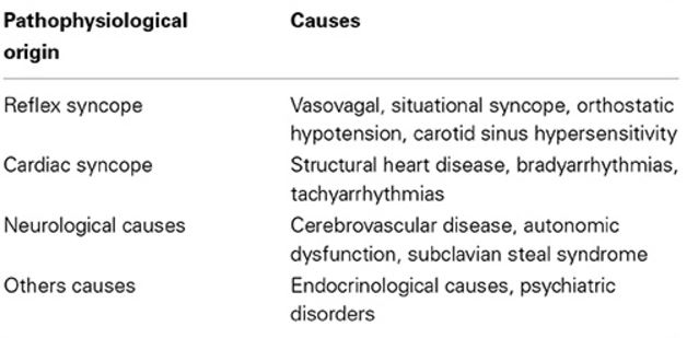 causes-of-syncope