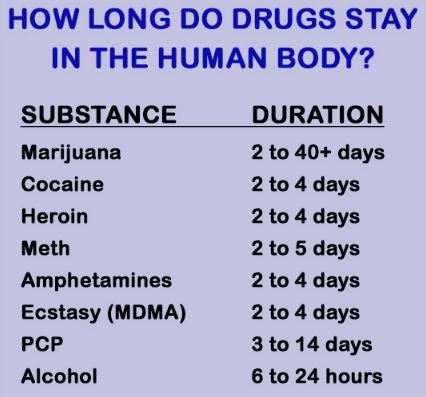 how-long-does-drugs-stay-in-system-of-human-body