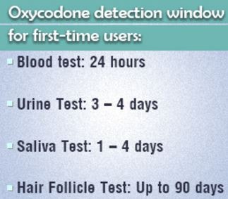 oxycodone-detection-in-saliva-blood-hair-system-urine