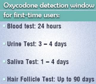 oxycodone-detection-in-saliva-blood-hair-system-urine