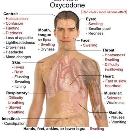 side effects of oxycodone